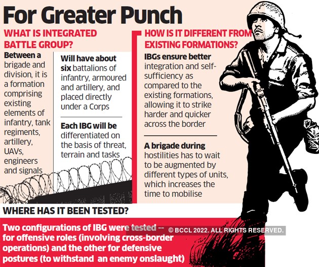 Integrated Battle Groups