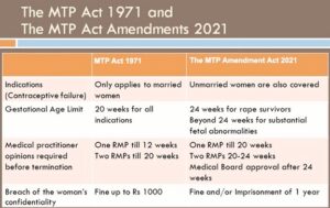 Indian laws on Abortions