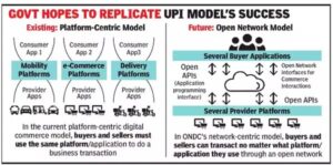 Open Network for Digital Commerce