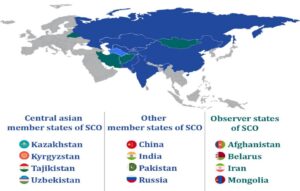 The Shanghai Cooperation Organization and its stature in the modern world