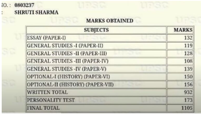 Shruti Sharma Result