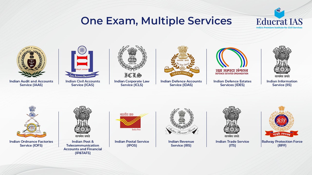 One Exam and multiple services