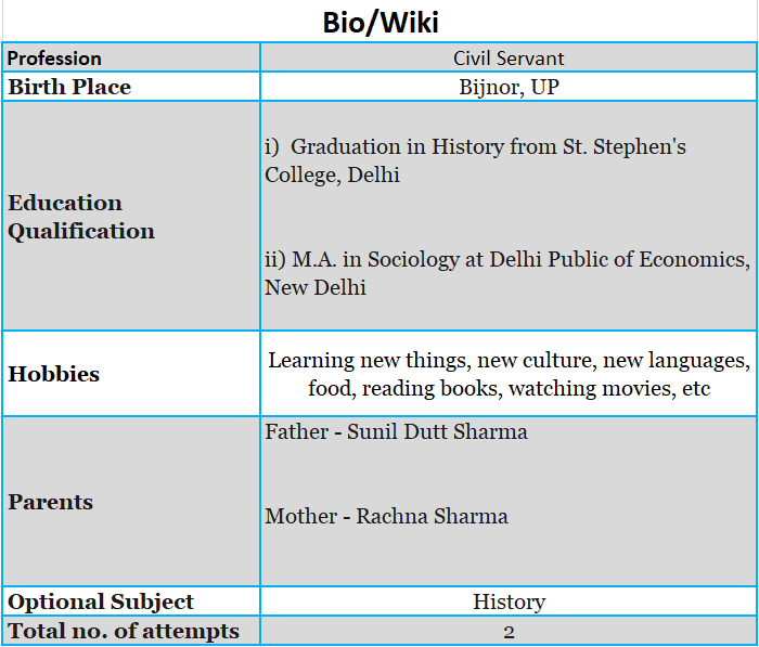 Shruti Sharma Bio