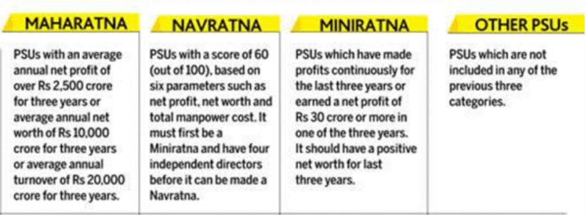 Maharatna Company Status