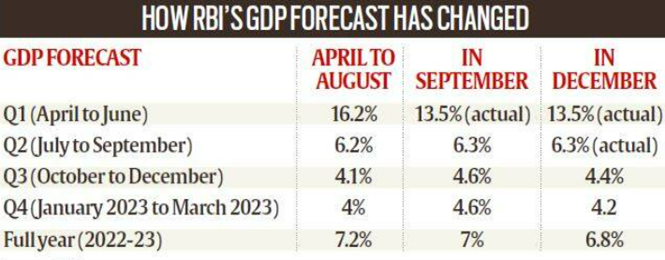 RBI’s Monetary Policy Review - Educrat IAS Academy