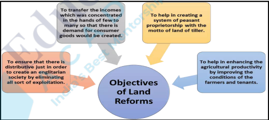 Land reforms