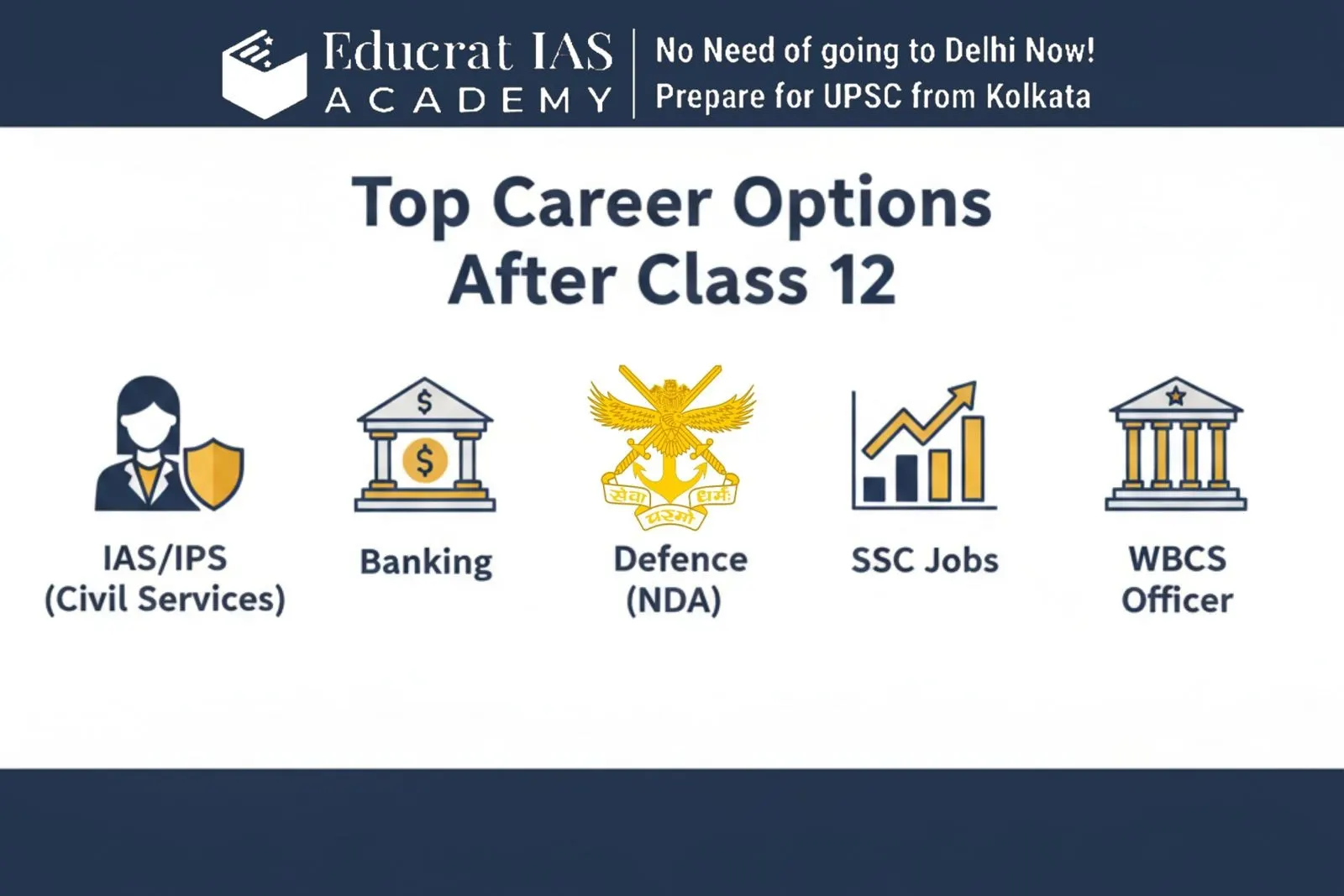 Class 12 Creer Options