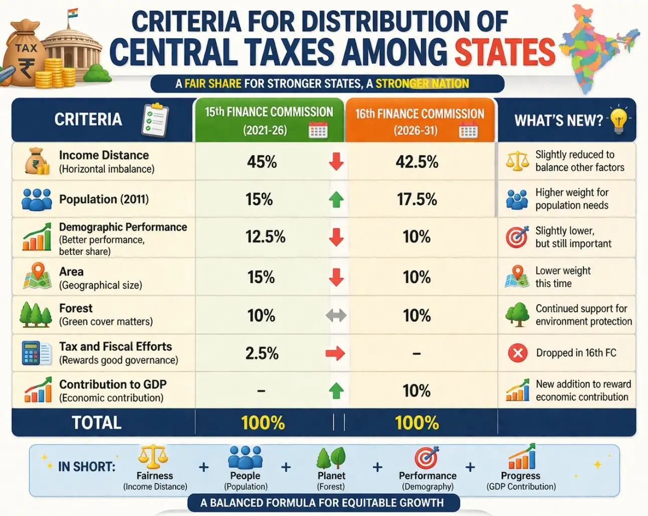 7th April 2026 Daily CA Image - 1