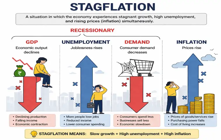 7th April 2026 Daily CA Image - 2