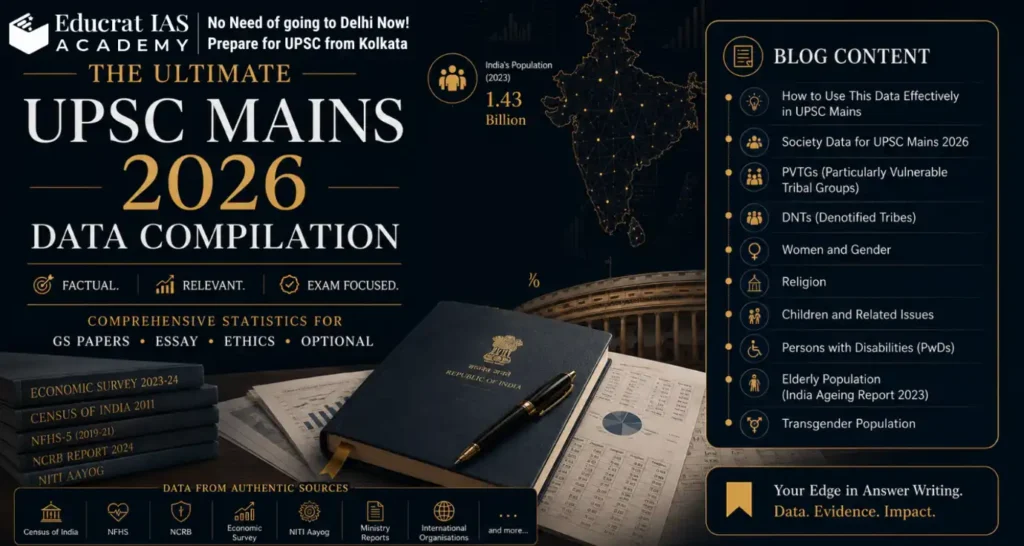 UPSC Mains 2026 Data Compilation for GS Paper