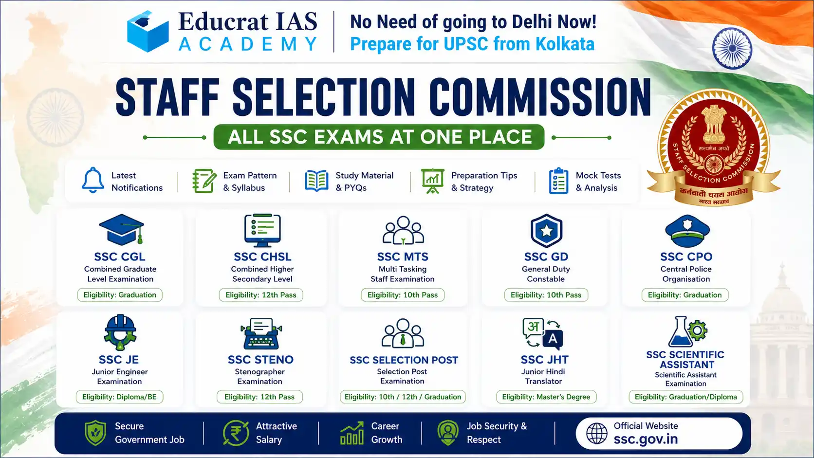 Staff Selection Commission (SSC)