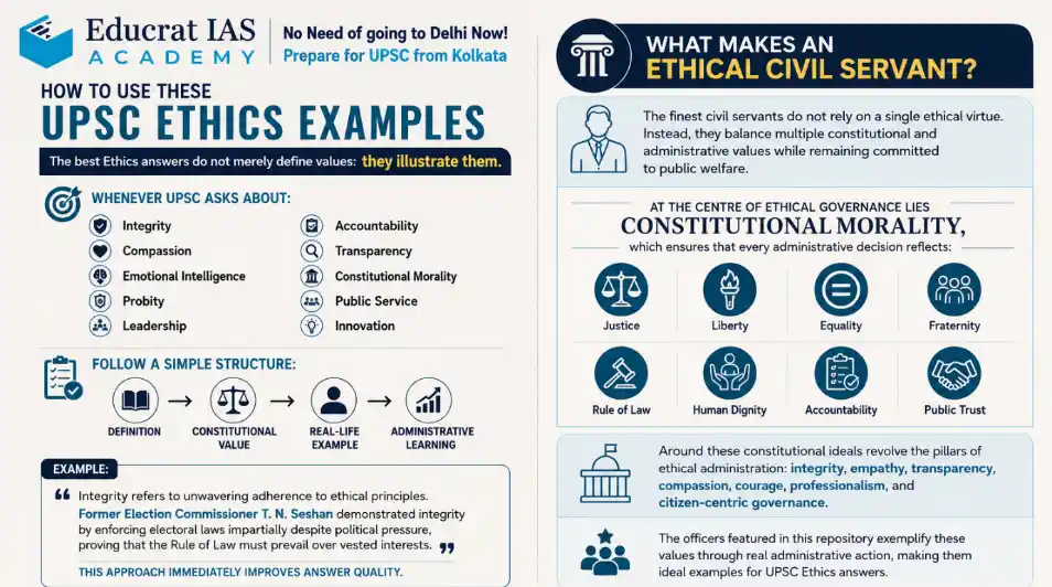 How to Use These UPSC Ethics Examples