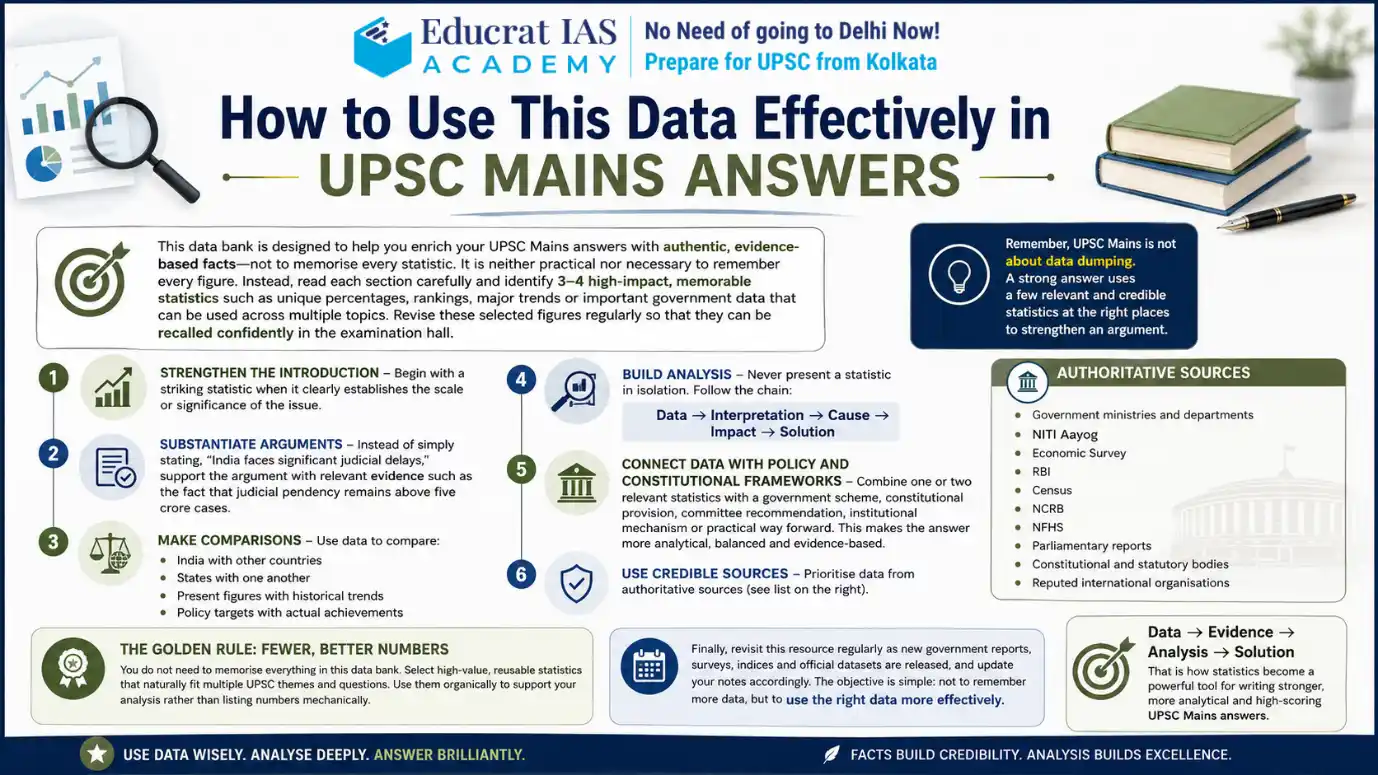 How to Use This Data Effectively in UPSC Mains Answers